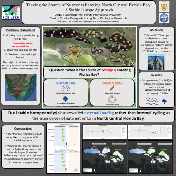View Joshua Linenfelser's poster